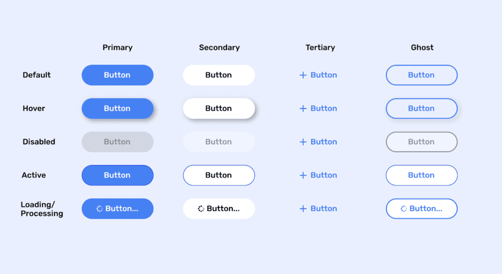 A table showing how buttons look in different states, i.e. hover, disabled, active etc.