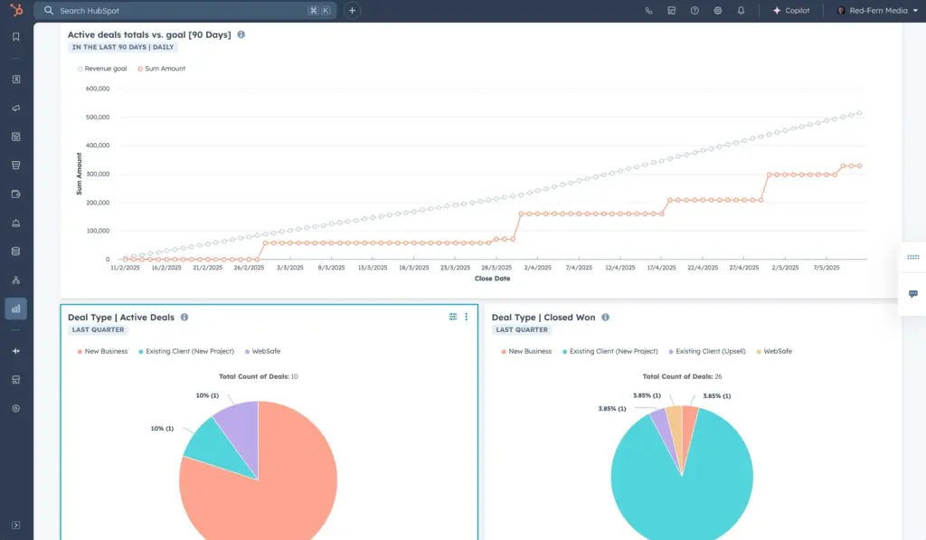 sales and markeitng dashboard