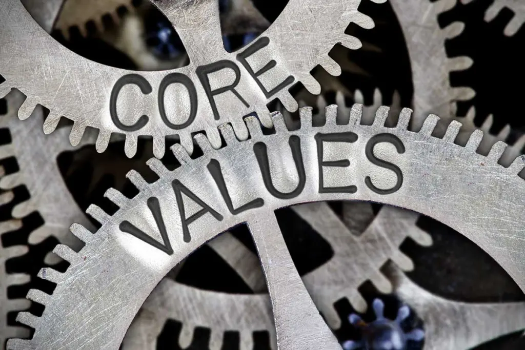 Manufacturing Mission, Vision and Values