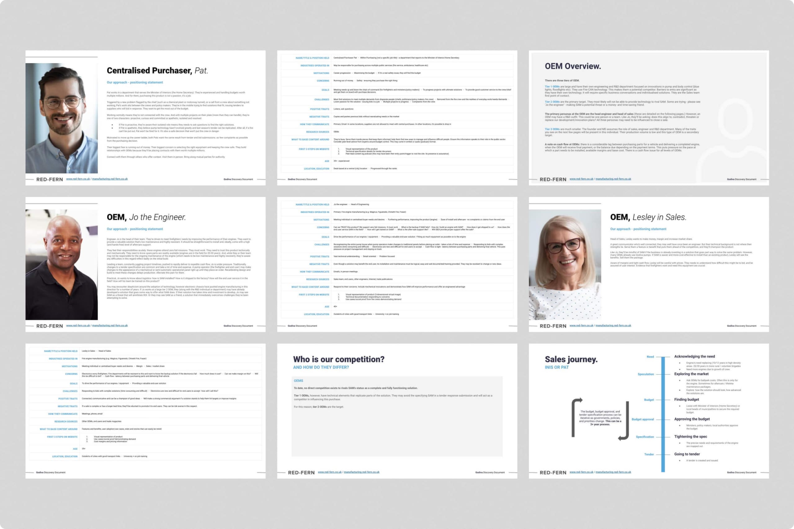 IDEX Discovery Document