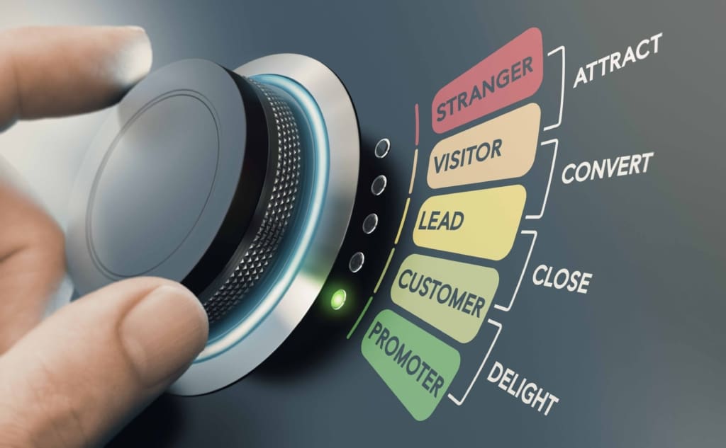 understanding customer behaviours