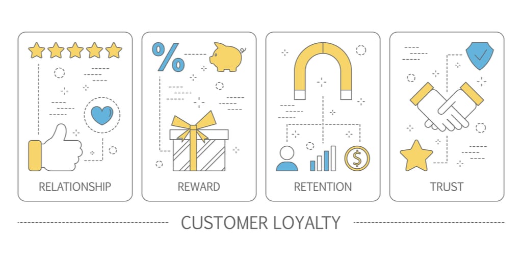 customer-loyalty-graphic