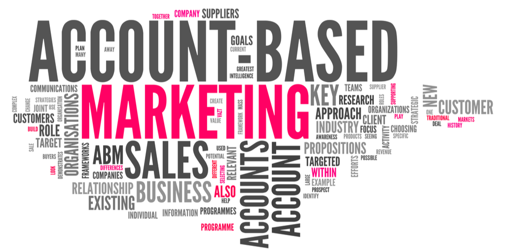 what is account based marketing