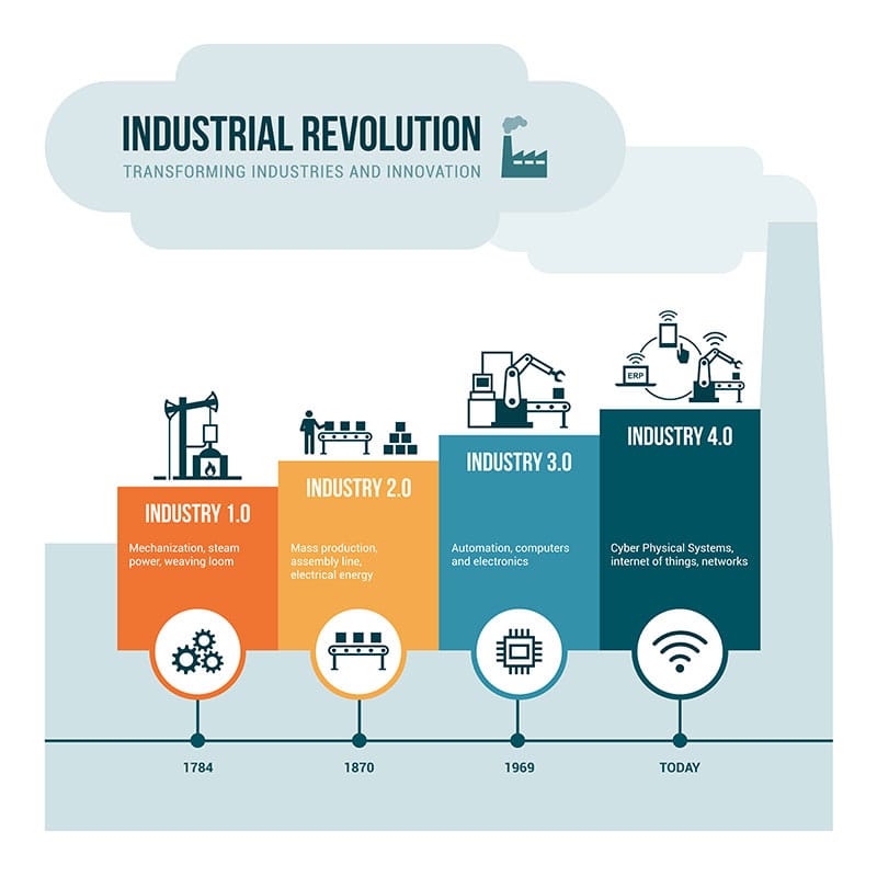 website industrial revolution