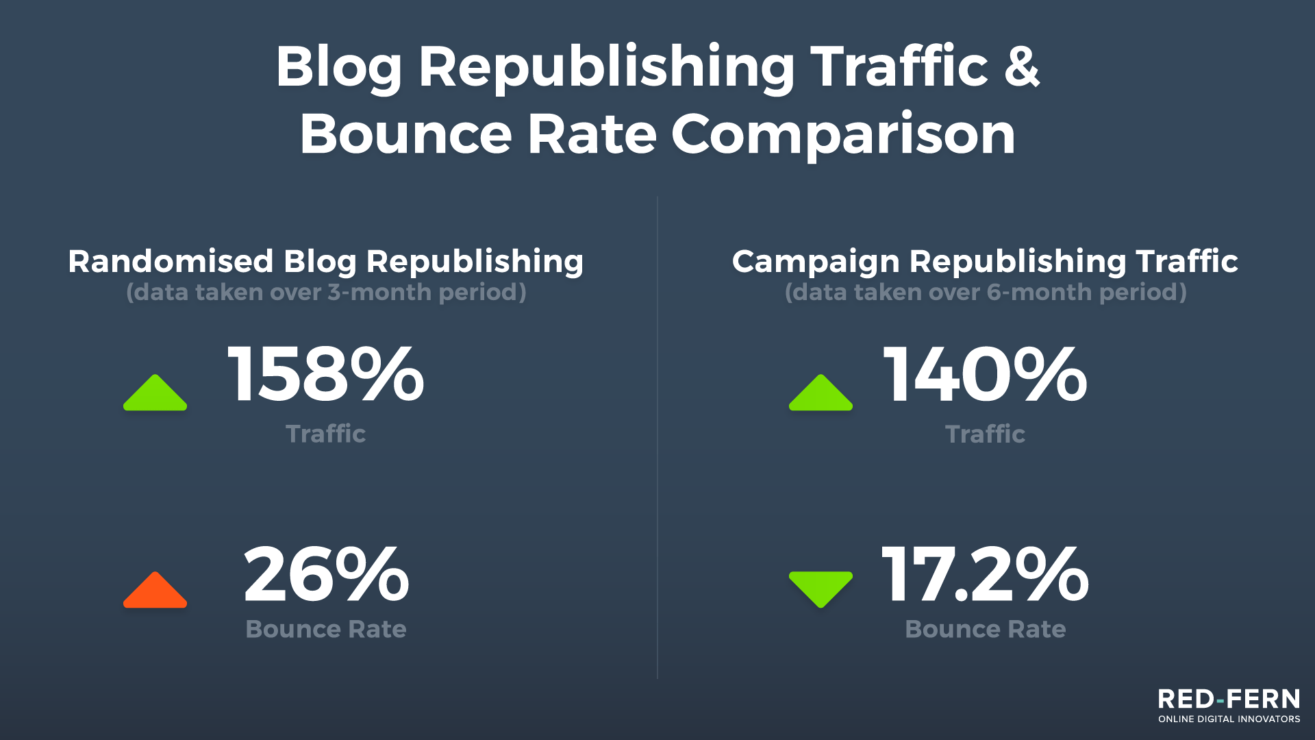 blog republosh traffic comparison