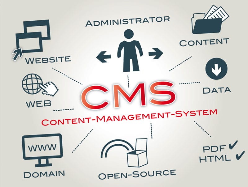 website content management systems